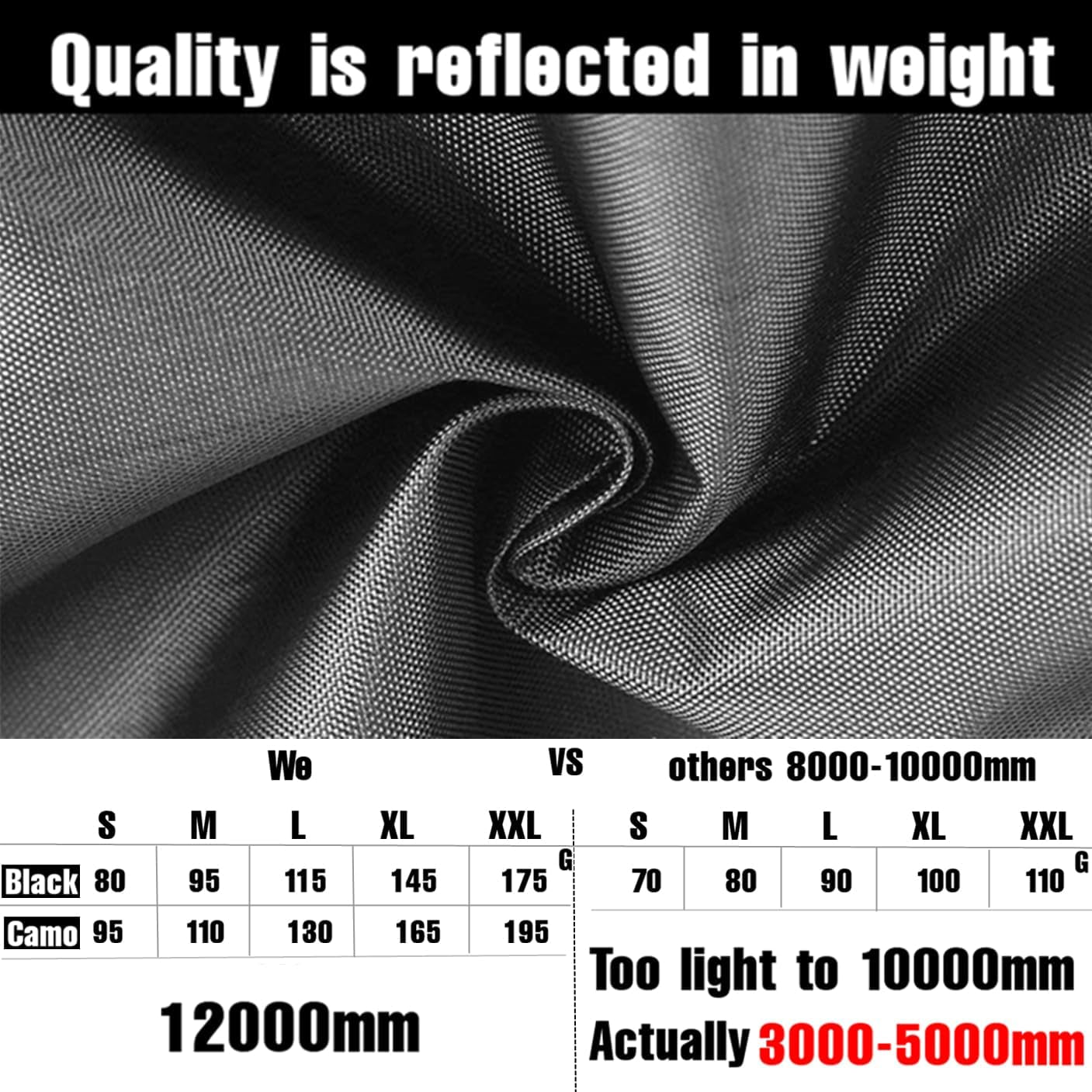 Waterproof Backpack Rain Cover for (15-90L), Upgraded Anti-Slip Cross Buckle Straps, Triple Strengthened Layers for Hiking Camping Traveling